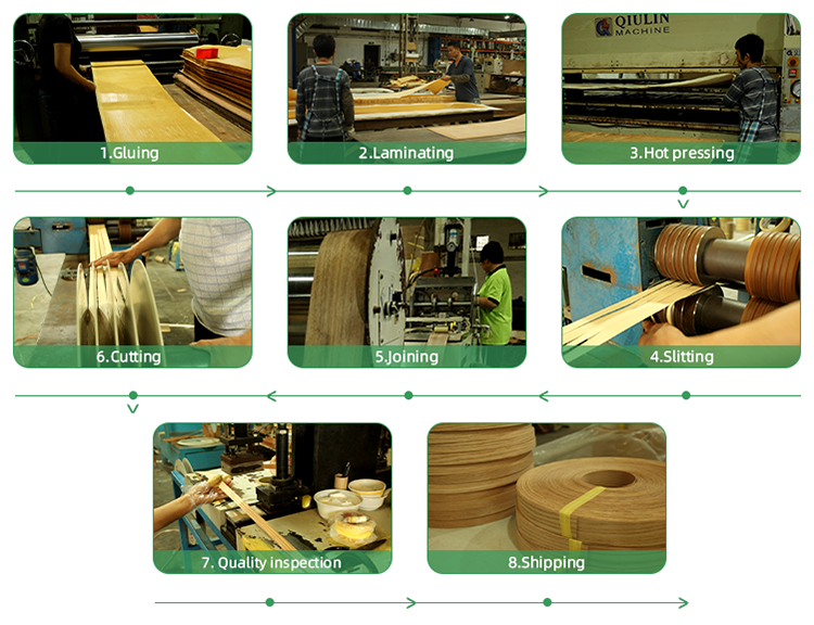 Production Process